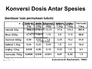 Konversi Dosis Antar Spesies
(berdasar luas permukaan tubuh)
         • Click to edit Master text styles
            – Second level
               • Third level
                  – Fourth level
                      » Fifth level
 