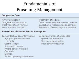 Fundamentals of
Poisoning Management
 