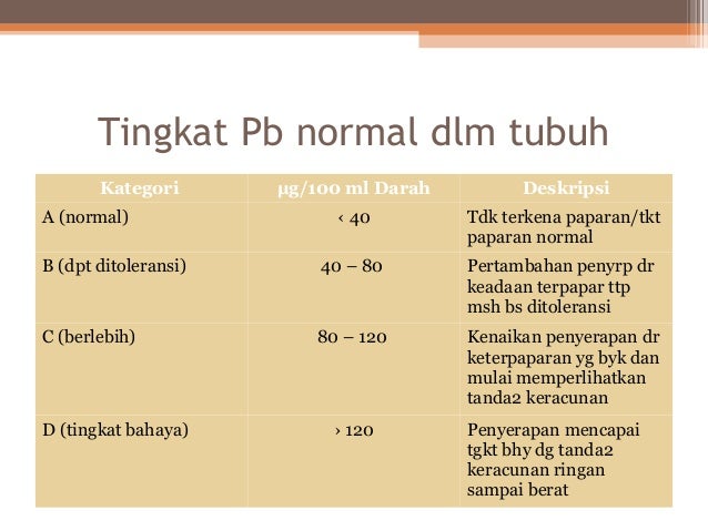 Toksikologi pb (timbal)