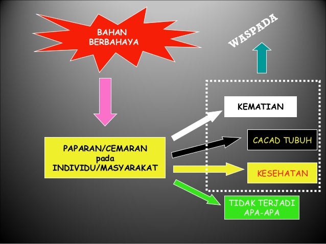 Toksikologi pertemuan 1
