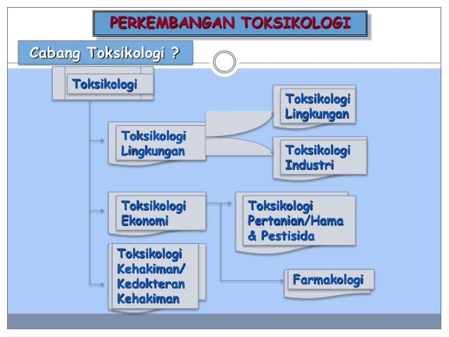 Toksikology kimia, Ilmu Lingkungan