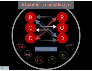 Toksična komunikacija
