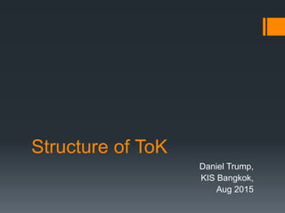 Structure of ToK
Daniel Trump,
KIS Bangkok,
Aug 2015
 