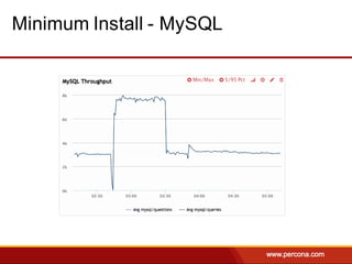 Minimum Install - MySQL
 