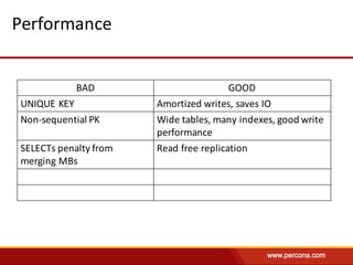 Performance
BAD GOOD
UNIQUE	KEY Amortized	writes,	saves	IO
Non-sequential	PK Wide	tables,	many	indexes,	good	write	
performance
SELECTs	penalty	from	
merging	MBs
Read	free	replication
 