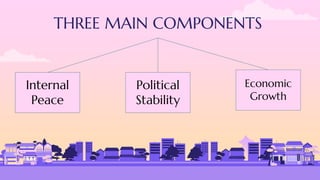 THREE MAIN COMPONENTS
Internal
Peace
Political
Stability
Economic
Growth
 