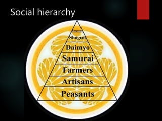 Social hierarchy
 