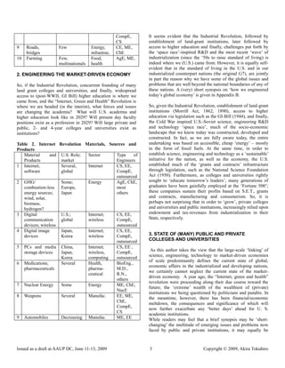 CompE,       It seems evident that the Industrial Revolution, followed by
                                                     CS           establishment of land-grant institutions, later followed by
9    Roads,           Few              Energy,       CE, ME,      access to higher education and finally, challenges put forth by
     bridges                           infrastruc.   ChE          the „space race‟-inspired R&D and the most recent „wave‟ of
10   Farming          Few,             Food,         AgE, ME,     industrialization (since the „50s to raise standard of living) is
                      multinationals   health                     indeed where we (U.S.) came from. However, it is equally self-
                                                                  evident that in the standard of living in the U.S. and in our
2. ENGINEERING THE MARKET-DRIVEN ECONOMY                          industrialized counterpart nations (the original G7), are jointly
                                                                  in part the reason why we have some of the global issues and
So, if the Industrial Revolution, concurrent founding of many     problems that are well beyond the national boundaries of any of
land grant colleges and universities, and finally, widespread     these nations. A (very) short synopsis on „how we engineered
access to (post-WWII, GI Bill) higher education is where we       today‟s global economy‟ is given in Appendix B.
came from, and the “Internet, Green and Health” Revolution is
where we are headed (in the interim), what forces and issues      So, given the Industrial Revolution, establishment of land-grant
are changing the academia? What will U.S. academia and            institutions (Morrill Act, 1862, 1890), access to higher
higher education look like in 2029? Will present day faculty      education via legislation such as the GI-Bill (1944), and finally,
positions exist as a profession in 2029? Will large private and   the Cold War inspired U.S.-Soviet science, engineering R&D
public, 2- and 4-year colleges and universities exist as          and technology „space race‟, much of the socio-economic
institutions?                                                     landscape that we know today was constructed, developed and
                                                                  constructed. In fact, as we are fully aware today, the entire
Table 2. Internet Revolution Materials, Sources and               undertaking was based on accessible, cheap „energy‟ – mostly
Products                                                          in the form of fossil fuels. At the same time, in order to
   Material      and U.S. Role; Sector     Type     of            establish science, engineering and technology as a „sustainable‟
   Products          market                Engineers              initiative for the nation, as well as the economy, the U.S.
1 Internet;          Several,   Internet   CS, EE,                established much of the „grants and contracts‟ infrastructure
   software          global                CompE,                 through legislation, such as the National Science Foundation
                                           outsourced             Act (1950). Furthermore, as colleges and universities rightly
2 GHG/               Some;      Energy     AgE, ChE,              sought to „educate tomorrow‟s leaders‟, many generations of
   combustion-less Europe,                 most                   graduates have been gainfully employed at the „Fortune 500‟;
   energy sources;   Japan                 others                 these companies sustain their profits based on S.E.T., grants
   wind, solar,                                                   and contracts, manufacturing and consumerism. So, it is
   biomass,                                                       perhaps not surprising that in order to „grow‟, private colleges
   hydrogen?                                                      and universities and public institutions, increasingly relied upon
3 Digital            U.S.;      Internet;  CS, EE,                endowment and tax-revenues from industrialization in their
   communication     global     wireless   CompE,                 State, respectively.
   devices; wireless                       outsourced
4 Digital image      Japan,     Internet;  CS, EE,
   devices           Korea      wireless   CompE,                 3. STATE OF (MANY) PUBLIC AND PRIVATE
                                           outsourced             COLLEGES AND UNIVERSITIES
5 PCs and media China,          Internet;  CS, EE ,
                                                                   As this author takes the view that the large-scale „linking‟ of
   storage devices   Japan,     wireless,  CompE,
                     Korea      computing  outsourced             science, engineering, technology to market-driven economies
                                                                  of scale predominantly defines the current state of global,
6 Medications;       Several    Health,    BioEng.,
                                                                  economic affairs in the industrialized and developing nations,
   pharmaceuticals              pharma-    M.D.,
                                                                  we certainly cannot neglect the current state of the market-
                                ceutical   R.N.,
                                                                  driven economy. A year ago, the “Internet, green and health”
                                           others
                                                                  revolution were proceeding along their due course toward the
7 Nuclear Energy     Some       Energy     ME, ChE,
                                                                  future; the „extreme‟ wealth of the wealthiest of (private)
                                           NucE
                                                                  institutions we being questioned by politicians and pundits. In
8 Weapons            Several    Manufac.   EE, ME,                the meantime, however, there has been financial/economic
                                           ChE,                   meltdown, the consequences and significance of which will
                                           CompE,
                                                                  now further exacerbate any „better days‟ ahead for U. S.
                                           CS
                                                                  academic institutions.
9 Automobiles        Decreasing Manufac.   ME, EE                 While readers may feel that a brief synopsis may be „short-
                                                                  changing‟ the multitude of emerging issues and problems now
                                                                  faced by public and private institutions, it may equally be



Issued as a draft at AAUP DC, June 11-13, 2009                    3                             Copyright © 2009, Akira Tokuhiro
 