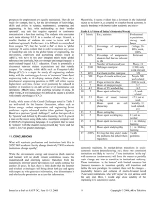 prospects for employment are equally maintained. They do not          Meanwhile, it seems evident that a downturn in the industrial
study for content; that is, for the development of knowledge,         sector as we know it, as coupled to a market-based economy, is
skills and ability in science, mathematics, computing and             equally burdened with inertia-laden academic and socio-
engineering. In fact, with multitasking as their „modus
operandi‟, any task that requires repeated or continuous              Table 4. A Vision of Today’s Students (Wesch)
concentration is less than inviting. The students who encounter       #   Metric      Fact, statistics                 Professional
such tasks sidestep S.E.T. in a number of ways. Granted, a                                                             expectations;
smaller fraction of students do come to terms with the                                                                 during work
traditional approach. Furthermore, it is difficult to comprehend                                                       hours
from campus “X”, that the „world is flat‟ or there is „global         1     49%       Percentage of assignments          College, 50-
warming‟. It seems evident that in order to maintain any sense                        done                               80%; work,
of leadership and role in the global future of engineering, the                                                              100%
universities, employers and accrediting entities (such as             2     26%       Percentage of assignments           Irrelevant
ABET), will have to not only integrate much more global                               students feel that are relevant
relevance into curricula, but also strongly encourage (require) a                     to life
multi-cultural/lingual S.E.T. education. There is potentially a       3       8       Number of books read/year           Many; >8
disconnect between student expectations and that outside              4     2300      Webpages read/year                 <2300; only
campus. For example, while skills such as Computer-Aided                                                                work relevant
Design (CAD) is a staple for nearly all engineering students          5     1281      Facebook profiles read/year             <20
today, with the continuing preference to „outsource‟ lower-level      6      500      Pages of emails written/year       Maybe 500
engineering tasks to developing nations (India, China etc.),                                                             work related
(mechanical) engineering positions in 2029 will either require        7       42      Pages written for class           >100 for work
higher-level activities, (lower level positions) be reduced in        8       7       Hours of sleep per night                5-7
number or transition to on-call service level maintenance and
                                                                      9      4.5      Hours of TV watched/day                 <4.5
operations (M&O) tasks, with expertise residing of-shore. In
                                                                      10      3       Hours spent online/day              <3; work
other words, it will increasingly be difficult to secure a position
                                                                                                                            related
with simple knowledge of CAD.
                                                                      11     2.5      Hours of music listened            <2.5; not at
                                                                                      to/day                                 work
Finally, while some of the Grand Challenges noted in Table 3
                                                                      12      2       Hours       spent    on     cell   Socially, <2;
are well-suited for the Internet Generation, others such as
                                                                                      phone/day                         work related,
fusion energy, carbon sequestration and engineering better
                                                                                                                              2-3
medicines require advanced studies (thus graduate degrees).
Based on a previous “grand challenges”, such as that spurred on       13      2       Hours eating/day                         2
by „Sputnik‟ and defined by President Kennedy, the U.S. placed        14      2       Hours spent working/day          8+ and as
a man on the moon using slide-rules, mainframe computer and                                                            needed
FORTRAN programming language. It is apparent that we need             15      2       Hours spent in class/day         1+ in lifelong
to „connect‟ with the students using present day „tools‟ and per                                                       learning
Table 4, for even greater challenges.                                 16      3       Hours spent studying/day         1+ in lifelong
                                                                                                                       learning
                                                                      17 ~100% Feeling that they didn‟t make Tackle
11. CONCLUSIONS                                                                       the problems but inherit them problems
                                                                                      regardless
What will academic professions and institutions look like in
2029? Will academic faculty change drastically? Will academic
institutions change equally?                                          economic traditions. In market-driven transitions in socio-
                                                                      economic sectors (manufacturing, etc), those two constituent
While the environment, energy and resources (both material            institutions are likely to „survive‟. Those institutions „at the top‟
and human) will no doubt remain contentious issues, the               with resources (endowments) will have the means to partially
industrialized and emerging nations‟ transition from the              resist change and also to transition its institutional make-up.
industrial to internet/‟green‟ revolutions will surely continue for   Those institutions „at the bottom‟ with limited resources but
another 20 years. In fact, there is little doubt that the Internet    (human) resources to transition quickly will transition and
and wireless technologies will bring about both joy and agony         define the new paradigm. In contrast, there will be changes –
with respect to who generates information, who disseminates it        predictably failures and collapse of mid-to-lowered tiered
and who has the permission to access this information.                (American) institutions, who will „argue‟ its own demise until
                                                                      the very end. Here, I would urge close scrutiny of the
                                                                      imploding U.S. automotive sector.



Issued as a draft at AAUP DC, June 11-13, 2009                        8                              Copyright © 2009, Akira Tokuhiro
 