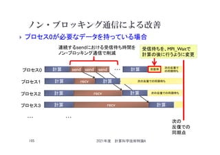 ノン・ブロッキング通信による改善
 プロセス0が必要なデータを持っている場合
2021年度 計算科学技術特論A
105
計算 send 計算
…
プロセス0
プロセス1 計算 recv
次の
反復での
同期点
プロセス２ 計算 recv
プロセス３ 計算 recv
send 受信待
send …
計算
計算
計算
次の反復での同期待ち
次の反復での同期待ち
…
同期待ち
次の反復で
の同期待ち
連続するsendにおける受信待ち時間を
ノン・ブロッキング通信で削減
受信待ちを、MPI_Waitで
計算の後に行うように変更
 