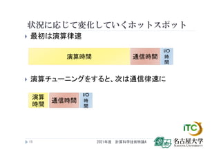 状況に応じて変化していくホットスポット
 最初は演算律速
2021年度 計算科学技術特論A
11
演算時間 通信時間
I/O
時
間
 演算チューニングをすると、次は通信律速に
演算
時間
通信時間
間
I/O
時
間
 