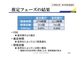 推定フェーズの結果
•
►逐次実行より減少
• 推定時間
►並列化によって22.7倍高速化
• 探索回数
►並列化によって1.38倍に増加
• 複数の方向を同時に探索した分，探索範囲が拡大
121
逐次実行 並列実行
探索時間 時間 時間
探索回数 回 回
FDE[m]
工学院大学 田中研究室提供
2021年度 計算科学技術特論A
 