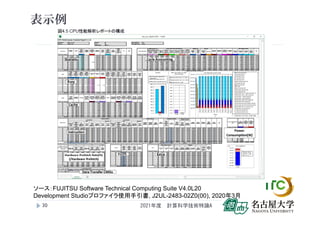 表示例
2021年度 計算科学技術特論A
30
ソース：FUJITSU Software Technical Computing Suite V4.0L20
Development Studioプロファイラ使用手引書, J2UL-2483-02Z0(00), 2020年3月
 