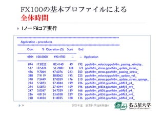 FX100の基本プロファイルによる
全体時間
 1ノード8コア実行
2021年度 計算科学技術特論A
34
*******************************************************************************
Application - procedures
*******************************************************************************
Cost % Operation (S) Start End
-----------------------------------------------------------
4904 100.0000 490.4783 -- -- Application
-----------------------------------------------------------
874 17.8222 87.4140 49 192 ppohfdm_velocity.ppohfdm_passing_velocity_
517 10.5424 51.7083 128 173 ppohfdm_stress.ppohfdm_update_stress_
476 9.7064 47.6076 213 353 ppohfdm_stress.ppohfdm_passing_stress_
388 7.9119 38.8062 195 225 ppohfdm_velocity.ppohfdm_update_vel_
370 7.5449 37.0059 176 210 ppohfdm_stress.ppohfdm_update_stress_sponge_
274 5.5873 27.4044 199 226 ppohfdm_pfd3d.ppohfdm_pdiffz3_p4_
274 5.5873 27.4044 169 196 ppohfdm_pfd3d.ppohfdm_pdiffy3_m4_
247 5.0367 24.7039 139 166 ppohfdm_pfd3d.ppohfdm_pdiffy3_p4_
236 4.8124 23.6038 229 256 ppohfdm_pfd3d.ppohfdm_pdiffz3_m4_
218 4.4454 21.8035 108 136 ppohfdm_pfd3d.ppohfdm_pdiffx3_m4_
 