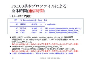 FX100基本プロファイルによる
全体時間(通信時間)
 1ノード8コア実行
2021年度 計算科学技術特論A
35
MPI % Communication (S) Start End
---------------------------------------------------------------
603 12.2961 60.3096 -- -- Application
---------------------------------------------------------------
503 57.5515 50.3080 49 192 ppohfdm_velocity.ppohfdm_passing_velocity_
0 0.0000 0.0000 128 173 ppohfdm_stress.ppohfdm_update_stress_
85 17.8571 8.5014 213 353 ppohfdm_stress.ppohfdm_passing_stress_
 49行～192行 ppohfdm_velocity.ppohfdm_passing_velocity_は、多くの時間
が通信時間 ＝ 50.3[sec.]/87.4[sec.](演算プロファイルから得た値) * 100 = 57.5%
（MPI_Isend, MPI_Irecv）、
あと（42.5%）はメッセージのパッキングと受信データのアンパッキング（コピー時間）
 213行～353行 ppohfdm_stress.ppohfdm_passing_stress_ の
通信時間 ＝ 8.5[sec.]/47.6[sec.](演算プロファイルから得た値) * 100 = 17.8%、
あと（82.2%）はメッセージのパッキングと受信データのアンパッキング（コピー時間）
 上記（コピー時間の予測）は、対応するソースコードの場所を見ることで判明
 