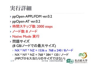 実行詳細
 ppOpen-APPL/FDM ver.0.2
 ppOpen-AT ver.0.2
 時間ステップ数: 2000 steps
 ノード数: 8 ノード
 Native Mode 実行
 問題サイズ
(8 GB/ノードでの最大サイズ)
 NX * NY * NZ = 1536 x 768 x 240 / 8ノード
 NX * NY * NZ = 768 * 384 * 120 / ノード
(MPIプロセス当たりのサイズではない)
2021年度 計算科学技術特論A
57
 