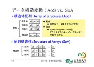 データ構造変換：AoS vs. SoA
 構造体配列：Array of Structures（AoS）
2021年度 計算科学技術特論A
78
 配列構造体：Structure of Arrays (SoA)
x0 x1 x2 x3 xn
…
x配列
y0 y1 y2 y3 yn
…
y配列
z0 z1 z2 z3 zn
…
z配列
構造体
x0
…
y0
配列
z0
構造体
x1 y1 z1
構造体
x2 y2 z2
構造体
xn yn zn
構造体
 利点
 自然なデータ構造で扱いやすい
 欠点
 x0→x1→ｘ2→・・・→xnと
アクセスするとキャッシュミスが生じ、
性能劣化する
 