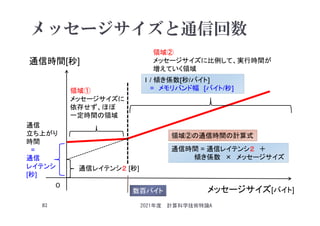 メッセージサイズと通信回数
2021年度 計算科学技術特論A
82
通信時間[秒]
メッセージサイズ[バイト]
０
領域①
メッセージサイズに
依存せず、ほぼ
一定時間の領域
領域②
メッセージサイズに比例して、実行時間が
増えていく領域
通信
立ち上がり
時間
=
通信
レイテンシ
[秒]
通信時間 = 通信レイテンシ２ ＋
傾き係数 × メッセージサイズ
通信レイテンシ２ [秒]
領域②の通信時間の計算式
1 / 傾き係数[秒/バイト]
= メモリバンド幅 [バイト/秒]
数百バイト
 