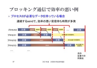 ブロッキング通信で効率の悪い例
 プロセス0が必要なデータを持っている場合
2021年度 計算科学技術特論A
87
計算 send 計算
…
プロセス0
プロセス1 計算 recv
受信待
次の
反復での
同期点
プロセス２ 計算 recv
プロセス３ 計算 recv
send 受信待 send 受信待 …
計算
計算
計算
次の反復での同期待ち
次の反復での同期待ち
同期待ち
次の反復での
同期待ち
…
連続するsendで、効率の悪い受信待ち時間が多発
 