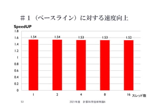 第5回 配信講義 計算科学技術特論a 21