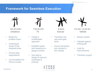 Framework for Seamless Execution




           Unbalance                   Fit                  Execute                  Validate

    •    Break the            •   Create a           •   Transform the        •   Assess results
         problem down             multifaceted           way work gets
                                  approach               done                 •   Validate against
    •    Understand                                                               initial goals
         scope of the         •   Establish goals    •   Ensure all parties
         impacted area            and measures to        are involved in      •   Look for
                                  gauge success          the change               improvements
    •    Ensure clear
         expectations         •   Use data to                                 •   Transition project
                                  design & improve
    •    Lay foundation for       roadmaps &
         future success           process


Confidential                                                                                         6
 
