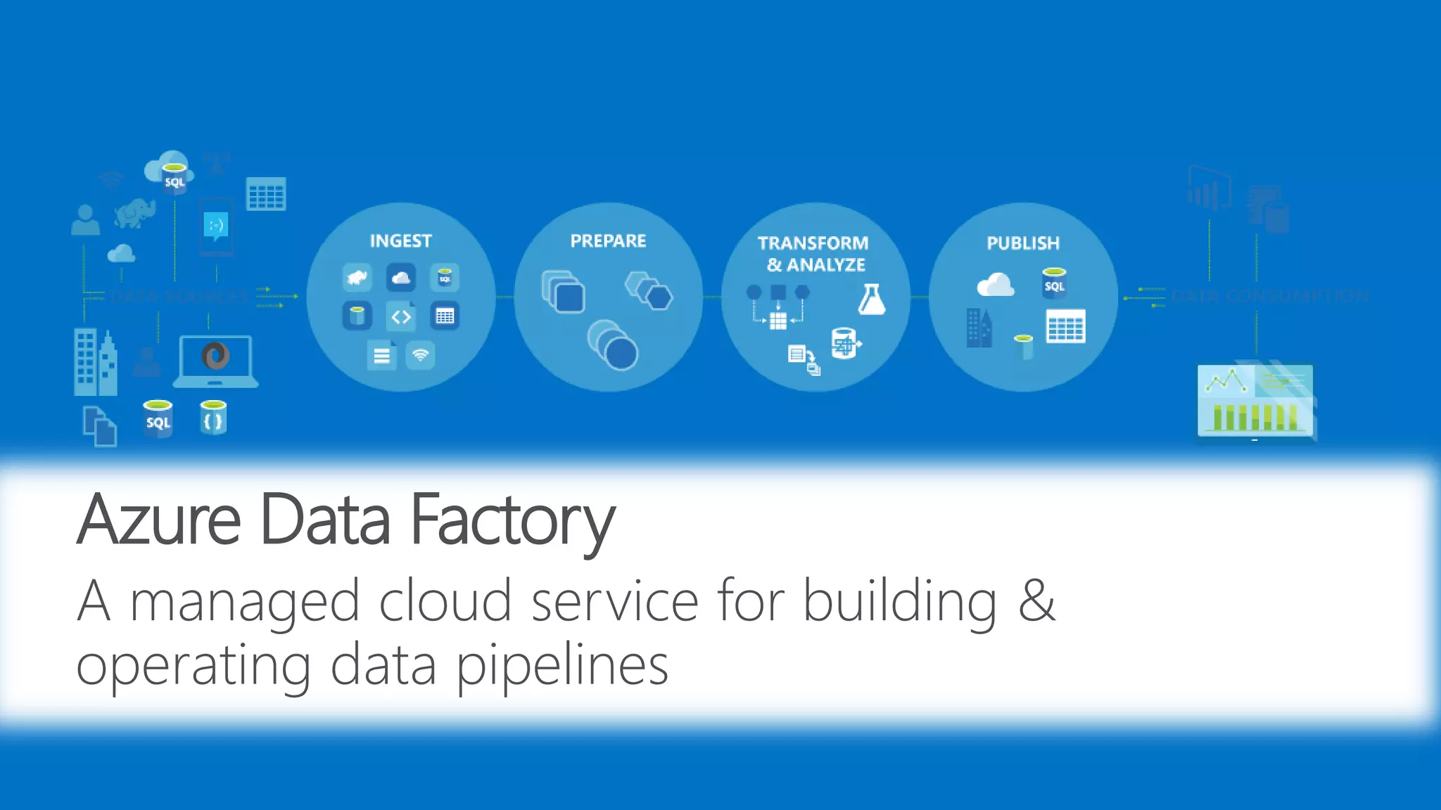 Azure Data Factory
A managed cloud service for building &
operating data pipelines