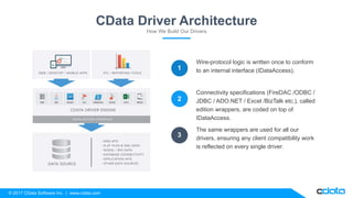 CData Day Tokyo 2017 Opening Talk | PPTX