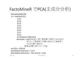 FactoMineR PCA( )
2018/3/3 Tokyo.R#68 LT 10
library(FactoMineR)
.d <- matrix(c(2,4,5,
1,5,1,
5,3,4,
2,2,3,
3,5,5,
4,3,2,
4,4,3,
1,2,1,
3,3,2,
5,5,3),byrow=TRUE,10,3,
dimnames = list( =c(" "," "," "," ",
" "," "," "," ",
" "," "),
=c(" "," "," ")))
res.PCA <- PCA(.d)
plot.PCA(res.PCA,choix = "var")
plot.PCA(res.PCA,choix = "ind",col.ind = 1:10)
 
