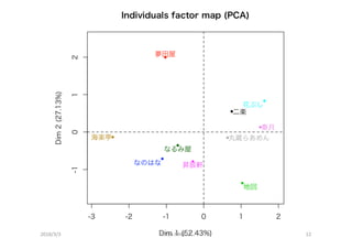 2018/3/3 Tokyo.R#68 LT 12
 
