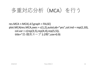 MCA
2018/3/3 Tokyo.R#68 LT 16
res.MCA <-MCA(.d.f,graph = FALSE)
plot.MCA(res.MCA,axes = c(1,2),autoLab="yes",col.ind = rep(2,10),
col.var = c(rep(3,5),rep(4,4),rep(5,5)),
title=" - 1:2 ",cex=0.9)
 
