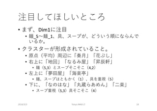 • Dim1
• _5 _1
•
•
•
• 5,3 4,2
•
• 1 5
•
• 5,3 4
2018/3/3 Tokyo.R#68 LT 18
 