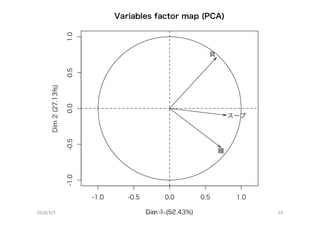 2018/3/3 Tokyo.R#68 LT 24
 