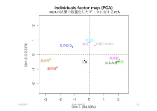 MCA PCA
2018/3/3 Tokyo.R#68 LT 25
 