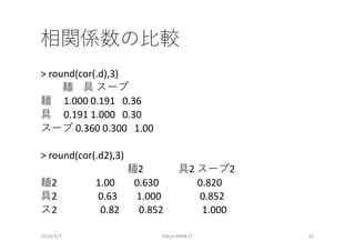 2018/3/3 Tokyo.R#68 LT 26
> round(cor(.d),3)
1.000 0.191 0.36
0.191 1.000 0.30
0.360 0.300 1.00
> round(cor(.d2),3)
2 2 2
2 1.00 0.630 0.820
2 0.63 1.000 0.852
2 0.82 0.852 1.000
 