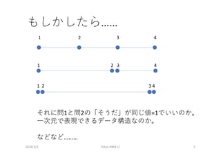 ……
2018/3/3 Tokyo.R#68 LT 5
1 2 3 4
1 2 3 4
1 2 3 4
1 2 =1
………
 