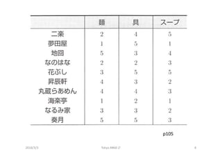 2018/3/3 Tokyo.R#68 LT 8
p105
 