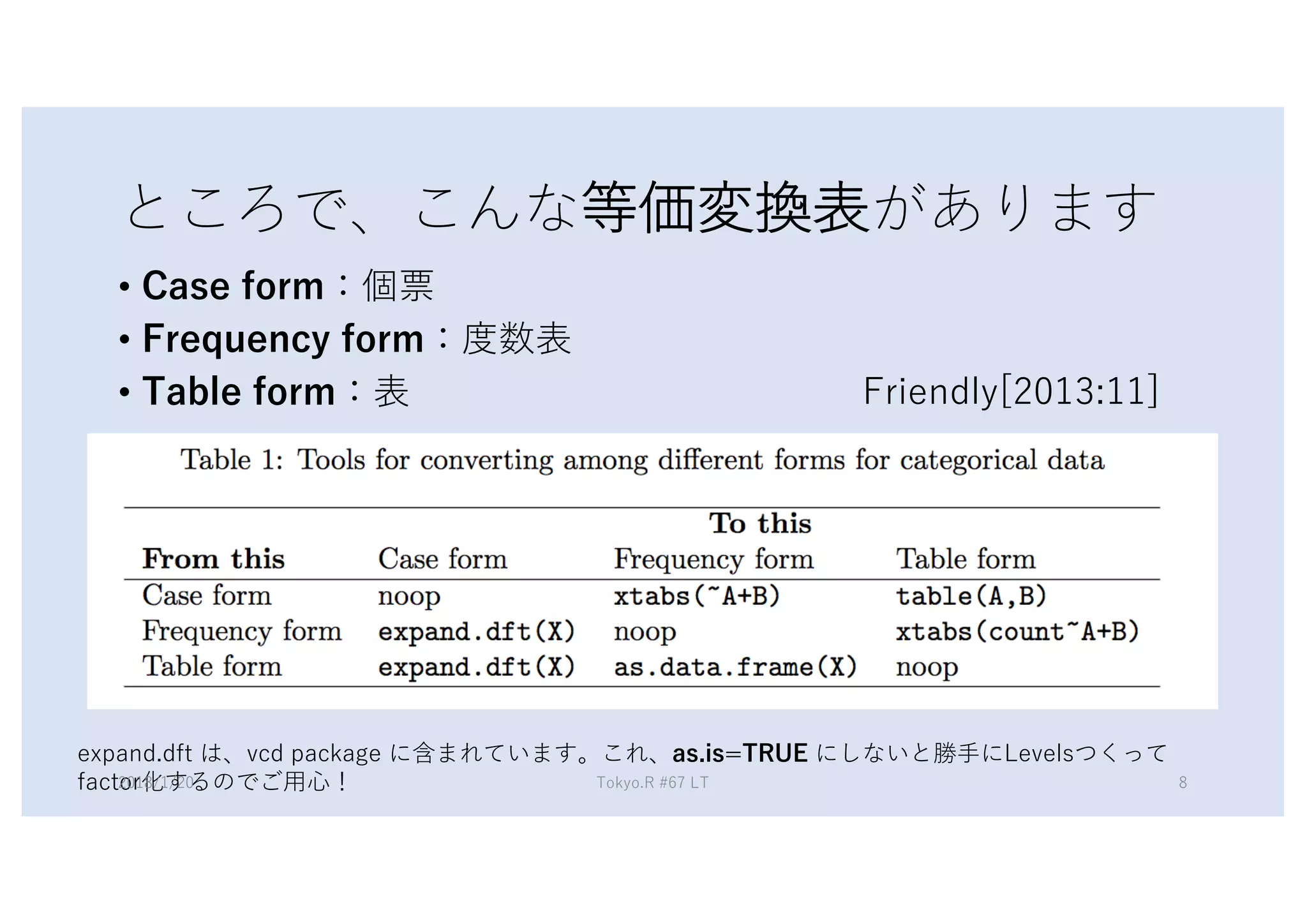 • .
• . a
• . a 63 28 . # ##/
3 0 2 2 T 12 0170 3 R F R F [R 3 38 L
01 : ]# # :7 :
 