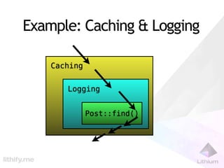 Example: Caching & Logging

    Caching


       Logging


              Post::find()
 