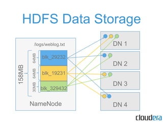 Apache Hadoop and HBase | PDF