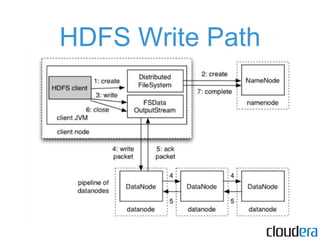 Apache Hadoop and HBase | PDF