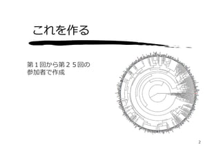 これを作る

第１回から第２５回の
参加者で作成




             2
 