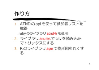 作り⽅
1. ATND の api を使って参加者リストを
  取得
 ruby のライブラリ atnd4r を使⽤
2. ライブラリ arules で csv を読み込み
   マトリックスにする
3. R のライブラリ ape で樹形図を丸くす
   る

                              3
 