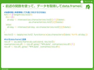サイバー系


     前述の関数を使って、データを取得してdata.frameに
   #為替相場と株価情報とで共通に存在する日を抽出
   for(i in 2:length(res.list2)){
     if(i==2){
       all.day <- intersect(as.character(res.list2[[i-1]]$date),
                             as.character(res.list2[[i]]$date))
     }else{
       all.day <- intersect(all.day, as.character(res.list2[[i]]$date))
     }
   }
   res.list3 <- lapply(res.list2, function(x){x[as.character(x$date) %in% all.day,]})

   #listをdata.frameに変換
   res.df <- as.data.frame(do.call(cbind, res.list3))
   rownames(res.df) <- res.df[,grep(".*¥¥.date", colnames(res.df))[1]]
   res.df <- res.df[,-grep(".*¥¥.date", colnames(res.df))]




2012/10/20                                                                              12
 
