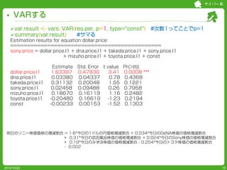 サイバー系


     VARする
   var.result <- vars::VAR(res.per, p=1, type=“const”) #次数1ってことでp=1
   summary(var.result)      #サマる
   Estimation results for equation dollar.price:
   =============================================
   sony.price = dollar.price.l1 + dna.price.l1 + takeda.price.l1 + sony.price.l1
                            + mizuho.price.l1 + toyota.price.l1 + const

                      Estimate Std. Error t value Pr(>|t|)
   dollar.price.l1   1.63397 0.47930         3.41 0.0008 ***
   dna.price.l1       0.03380 0.04337        0.78 0.4368
   takeda.price.l1    0.31132 0.20048        1.55 0.1221
   sony.price.l1     0.02458 0.09488         0.26 0.7958
   mizuho.price.l1    0.18670 0.16119        1.16 0.2482
   toyota.price.l1   -0.20480 0.16619       -1.23 0.2194
   const             -0.00233 0.00153       -1.52 0.1303




 明日のソニー株価価格の増減割合 = 1.6*今日の1ドルの円価格増減割合 + 0.034*今日のDeNA株価の価格増減割合
                + 0.31*今日の武田薬品株価の価格増減割合 + 0.024*今日のSony株価の価格増減割合
                + 0.19*今日のみずほ株価の価格増減割合 - 0.204*今日のトヨタ株価の価格増減割合
                 - 0.002




2012/10/20                                                                             16
 