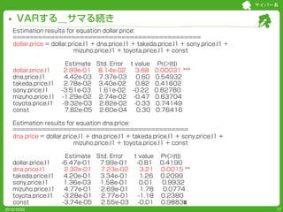 サイバー系


     VARする＿サマる続き
   Estimation results for equation dollar.price:
   =============================================
   dollar.price = dollar.price.l1 + dna.price.l1 + takeda.price.l1 + sony.price.l1 +
                           mizuho.price.l1 + toyota.price.l1 + const

                       Estimate Std. Error t value Pr(>|t|)
   dollar.price.l1    2.99e-01 8.14e-02      3.68 0.00031 ***
   dna.price.l1        4.42e-03 7.37e-03     0.60 0.54932
   takeda.price.l1     2.78e-02 3.40e-02     0.82 0.41602
   sony.price.l1     -3.51e-03 1.61e-02 -0.22 0.82780
   mizuho.price.l1   -1.29e-02 2.74e-02 -0.47 0.63704
   toyota.price.l1    -9.32e-03 2.82e-02 -0.33 0.74149
   const               7.82e-05 2.60e-04     0.30 0.76416

   Estimation results for equation dna.price:
   ==========================================
   dna.price = dollar.price.l1 + dna.price.l1 + takeda.price.l1 + sony.price.l1 +
                          mizuho.price.l1 + toyota.price.l1 + const

                       Estimate Std. Error t value        Pr(>|t|)
   dollar.price.l1   -6.47e-01   7.99e-01   -0.81         0.4190
   dna.price.l1        2.32e-01  7.23e-02     3.21        0.0015 **
   takeda.price.l1     4.20e-01  3.34e-01     1.26        0.2099
   sony.price.l1      1.36e-03   1.58e-01     0.01         0.9932
   mizuho.price.l1     4.77e-01  2.69e-01     1.78         0.0774 .
   toyota.price.l1    -3.28e-01  2.77e-01    -1.18        0.2380
   const              -3.74e-05  2.55e-03    -0.01        0.9883
2012/10/20                                                                                 17
 