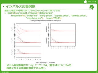 サイバー系


     インパルス応答関数
   変数Xが変数Yの予測に効いてるかどうか(±どっちに効いてるか)
    plot(irf(var.result, impulse="dollar.price",
        response=c("dna.price", "sony.price", "toyota.price", "takeda.price",
                       "mizuho.price"), boot=TRUE))




      米ドル為替相場がS○ny, T○Y○TA, (若干Miz○h○も)の
      株価に与える影響は無視できん感じ
2012/10/20                                                                          21
 