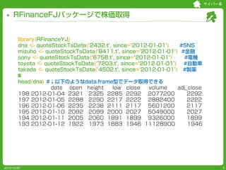 サイバー系


     RFinanceFJパッケージで株価取得


        library(RFinanceYJ)
        dna <- quoteStockTsData(‘2432.t’, since=‘2012-01-01’)   #SNS
        mizuho <- quoteStockTsData(‘8411.t’, since=‘2012-01-01’) #金融
        sony <- quoteStockTsData(‘6758.t’, since=‘2012-01-01’)    #電機
        toyota <- quoteStockTsData(‘7203.t’, since=‘2012-01-01’) #自動車
        takeda <- quoteStockTsData(‘4502.t’, since=‘2012-01-01’) #製薬

        head(dna) #↓以下のようなdata.frame型でデータ取得できる
                   date open height low close volume adj_close
        198 2012-01-04 2321 2325 2285 2292 2077200       2292
        197 2012-01-05 2288 2290 2217 2222 2882400       2222
        196 2012-01-06 2235 2238 2111 2117 5601200       2117
        195 2012-01-10 2092 2099 2000 2027 5049000       2027
        194 2012-01-11 2005 2060 1891 1899 9326000       1899
        193 2012-01-12 1922 1973 1883 1946 11128900      1946




2012/10/20                                                                      5
 
