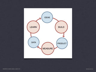 PRESENTED AT DIGITAL GARAGE, AUGUST 2011   INFO@LUXR.CO
 