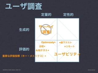 Optimizely•   •
                                                   •               •
                                           A/B         •

                                                   •




PRESENTED AT DIGITAL GARAGE, AUGUST 2011                               INFO@LUXR.CO
 