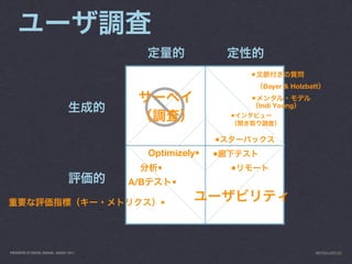 •
                                                                            Bayer & Holzbatt
                                                                       •
                                                                           Indi Young
                                                                   •


                                                               •
                                                 Optimizely•   •
                                                   •               •
                                           A/B         •

                                                   •




PRESENTED AT DIGITAL GARAGE, AUGUST 2011                                                   INFO@LUXR.CO
 